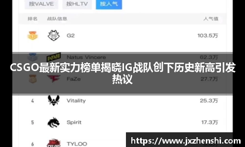 CSGO最新实力榜单揭晓IG战队创下历史新高引发热议